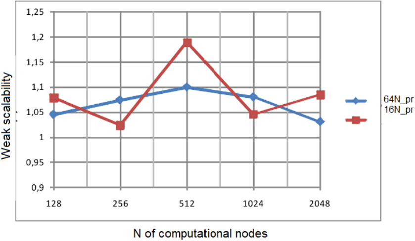 Wire media illustration